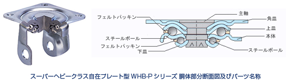 スーパーヘビークラス自在プレート型 WHB-Pシリーズ 胴体部分断面図及びパーツ名称