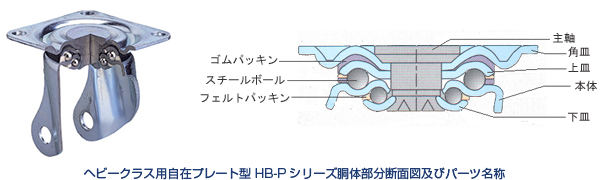 ヘビークラス用自在プレート型 HB-Pシリーズ 胴体部分断面図及びパーツ名称